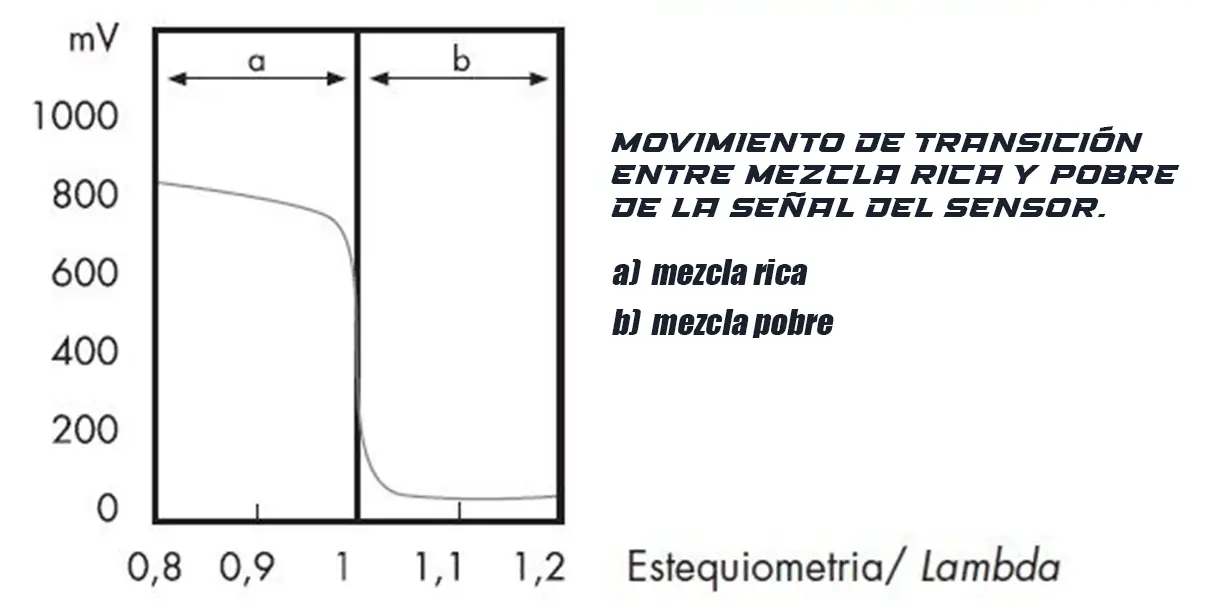 Mezcla rica y pobre
